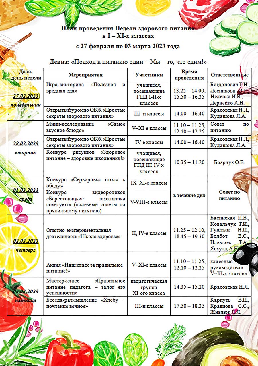 План проведения недели здорового питания в школе